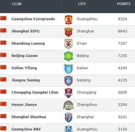 包含恒大与国安携手争霸！谁将成为中超巅峰之王？的词条