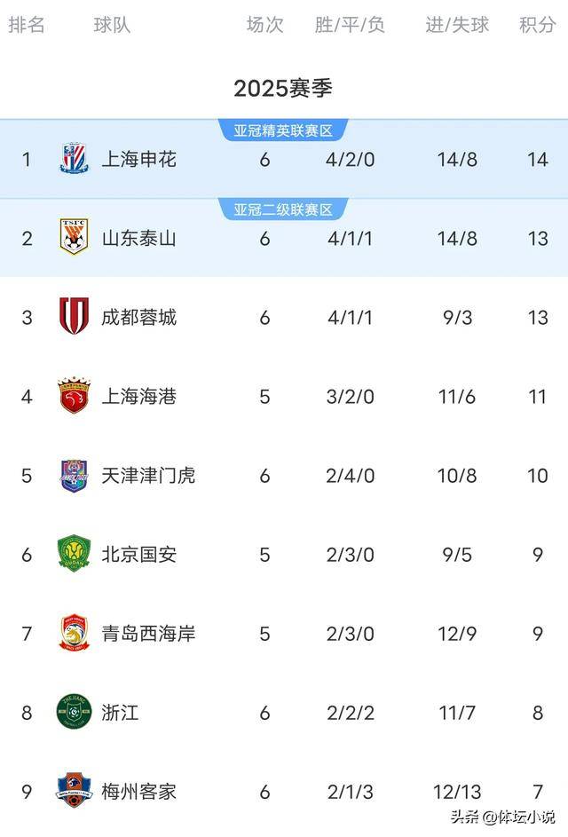 中超劲旅实力擒敌，锁定淘汰赛资格！