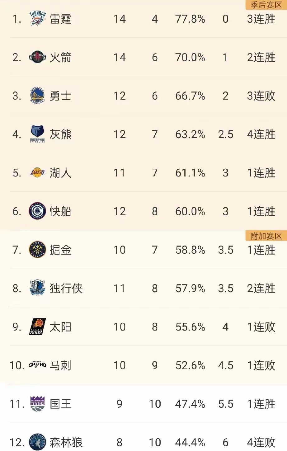 比赛中各队球员实力均衡，胜负悬念