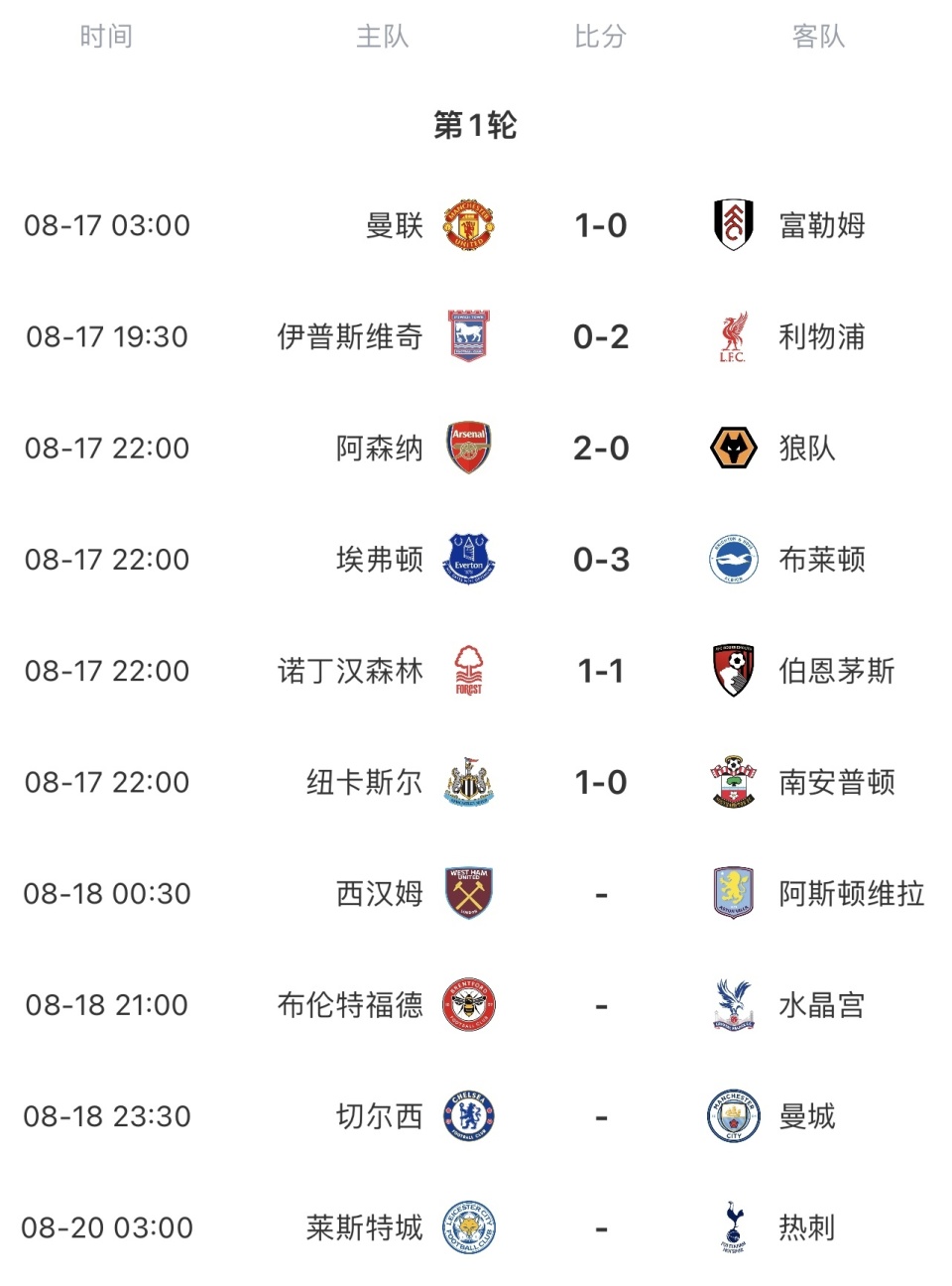 阿森纳挑战布莱顿，追赶积分榜前四的简单介绍