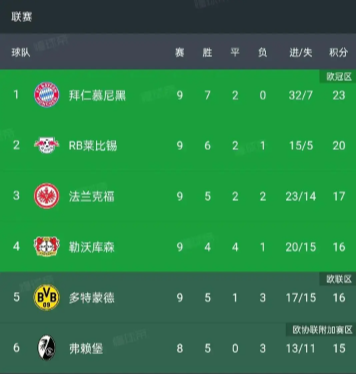 -欧洲足坛精彩纷呈，最新战报揭晓的简单介绍